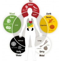 28 IULIE 2017 - Aroma drenaj limfatic - medical